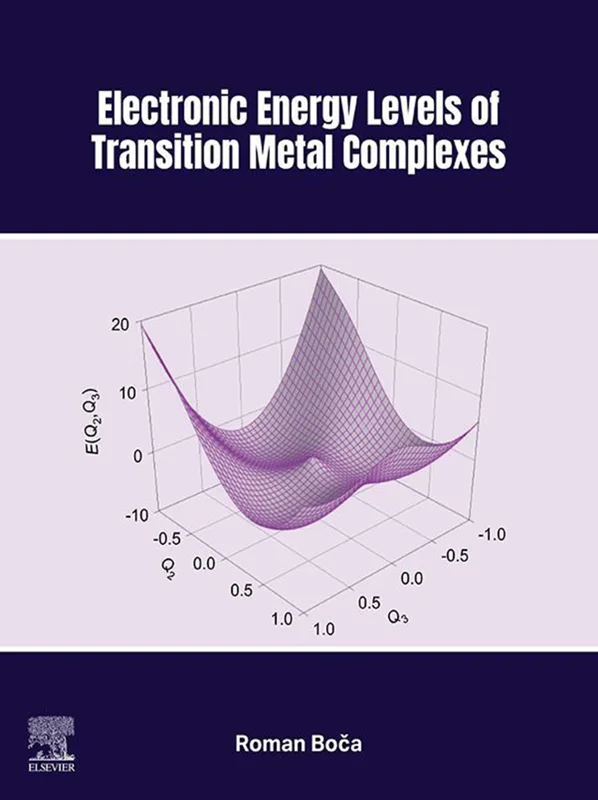 Electronic Energy Levels of Transition Metal Complexes