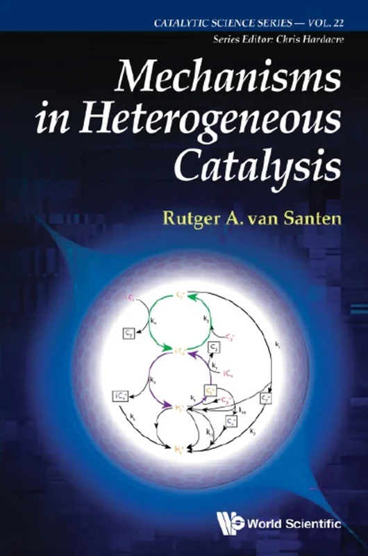 Mechanisms in Heterogeneous Catalysis