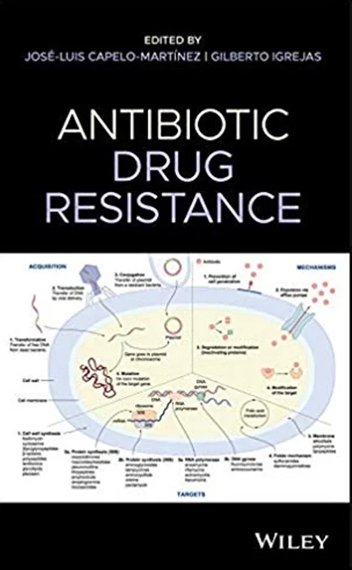 Antibiotic Drug Resistance